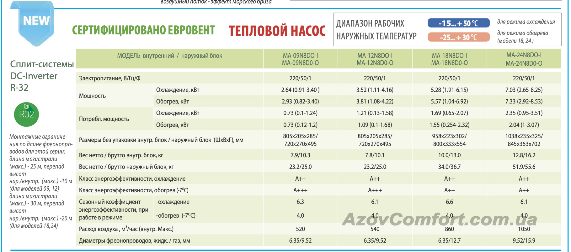 Инверторный кондиционер Midea MA-N8DOI-I/MA-N8DO-O серии Blanc Inverter 2020 - купить в Киеве, Днепре, Мариуполе, Одессе, Запорожье, Харькове, Львове, Бердянске, Чернигове, Черкассах, Николаеве, Херсоне, Краматорске